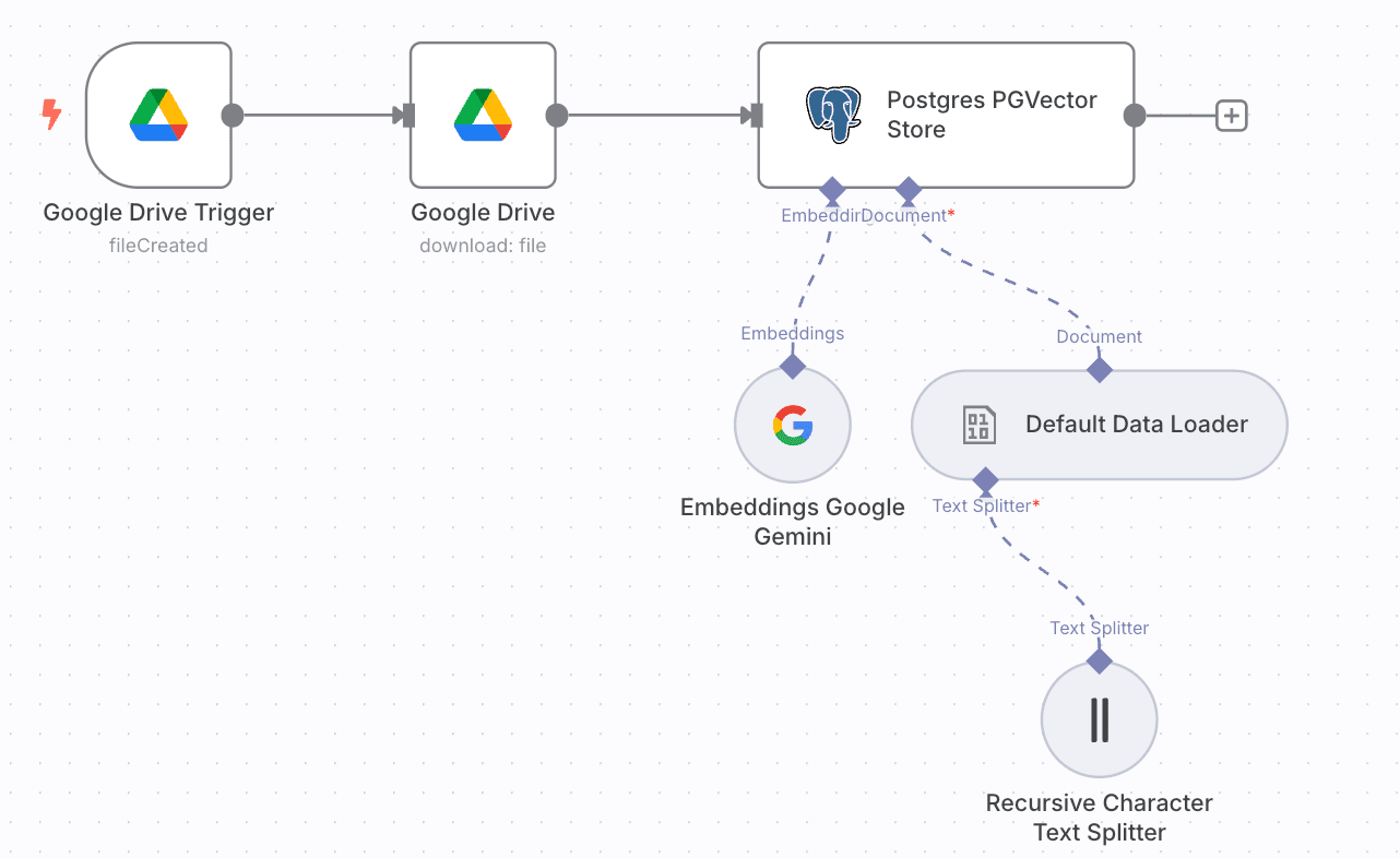 Workflow 1 Overview